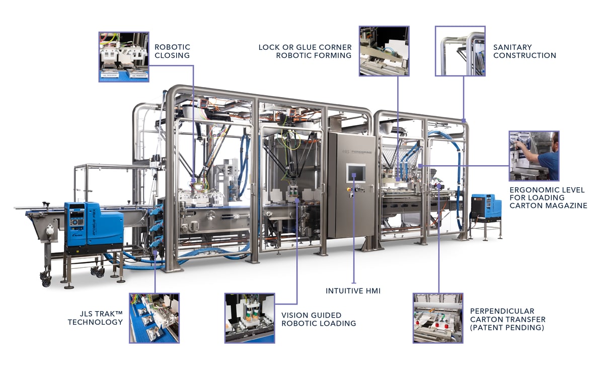 JLS Peregrine integrated robotic cartoning system with feature callouts — vision-guided carton loading, JLS TRAK, and PCT carton control