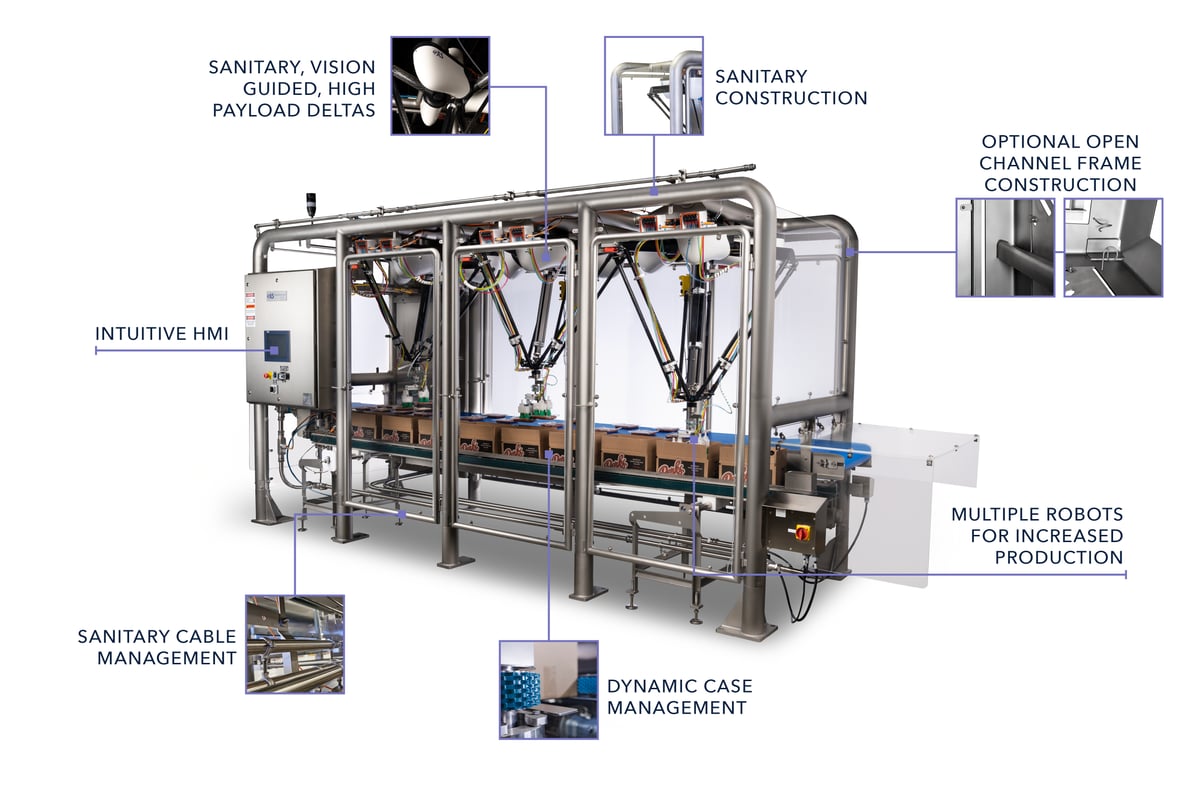 JLS Osprey robotic case packer with feature callouts — sanitary vision-guided high-payload deltas, optional open-channel frame, intuitive HMI, dynamic case management, and multiple robots for increased production
