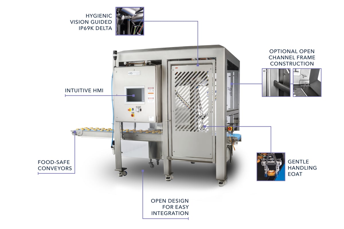 JLS Talon pick-and-place robot with callouts: hygienic IP69K delta robot, intuitive HMI, food-safe conveyors, gentle handling end-of-arm tooling, open-frame design