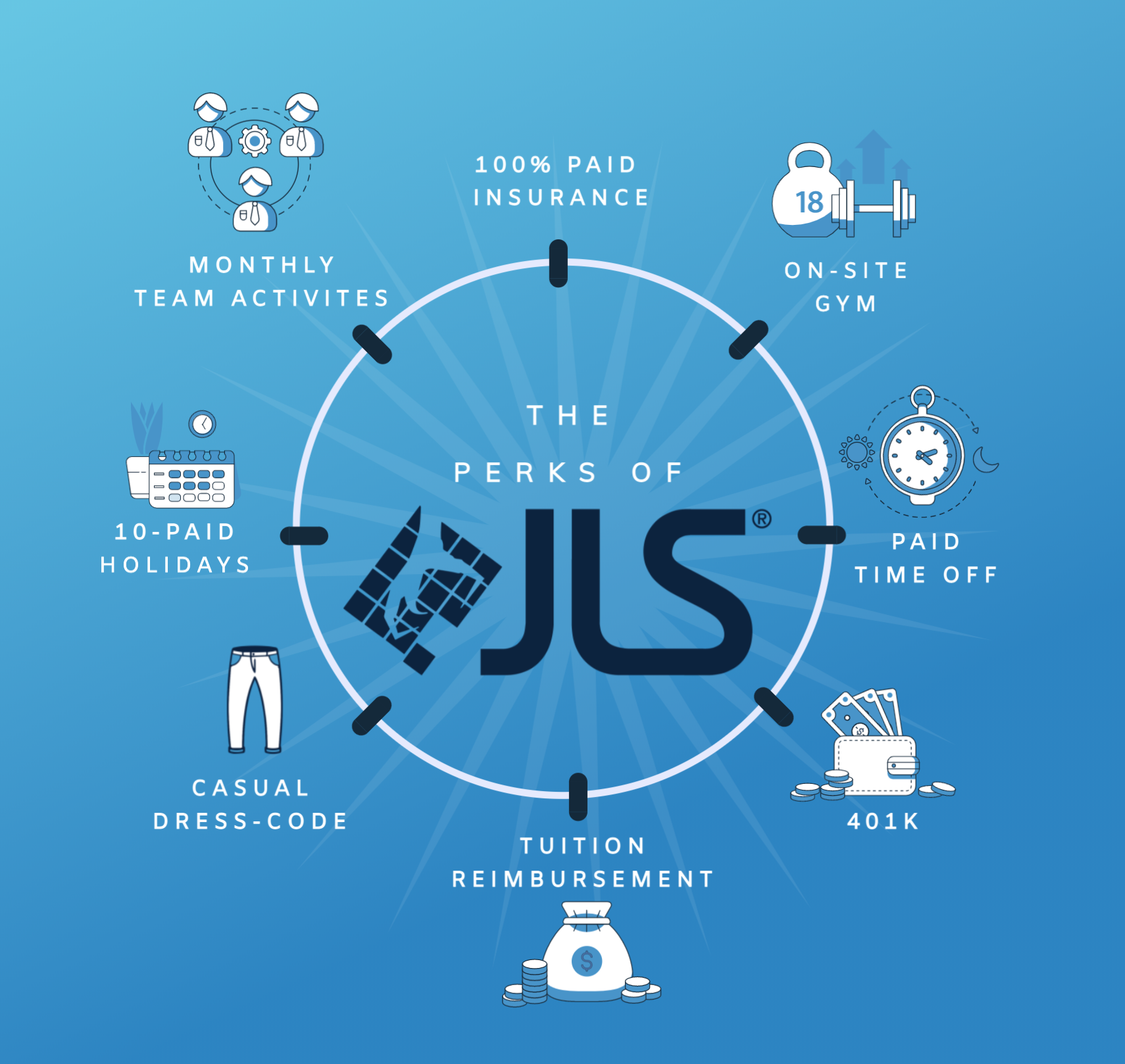 Infographic: A Rewarding Career Packed with Benefits